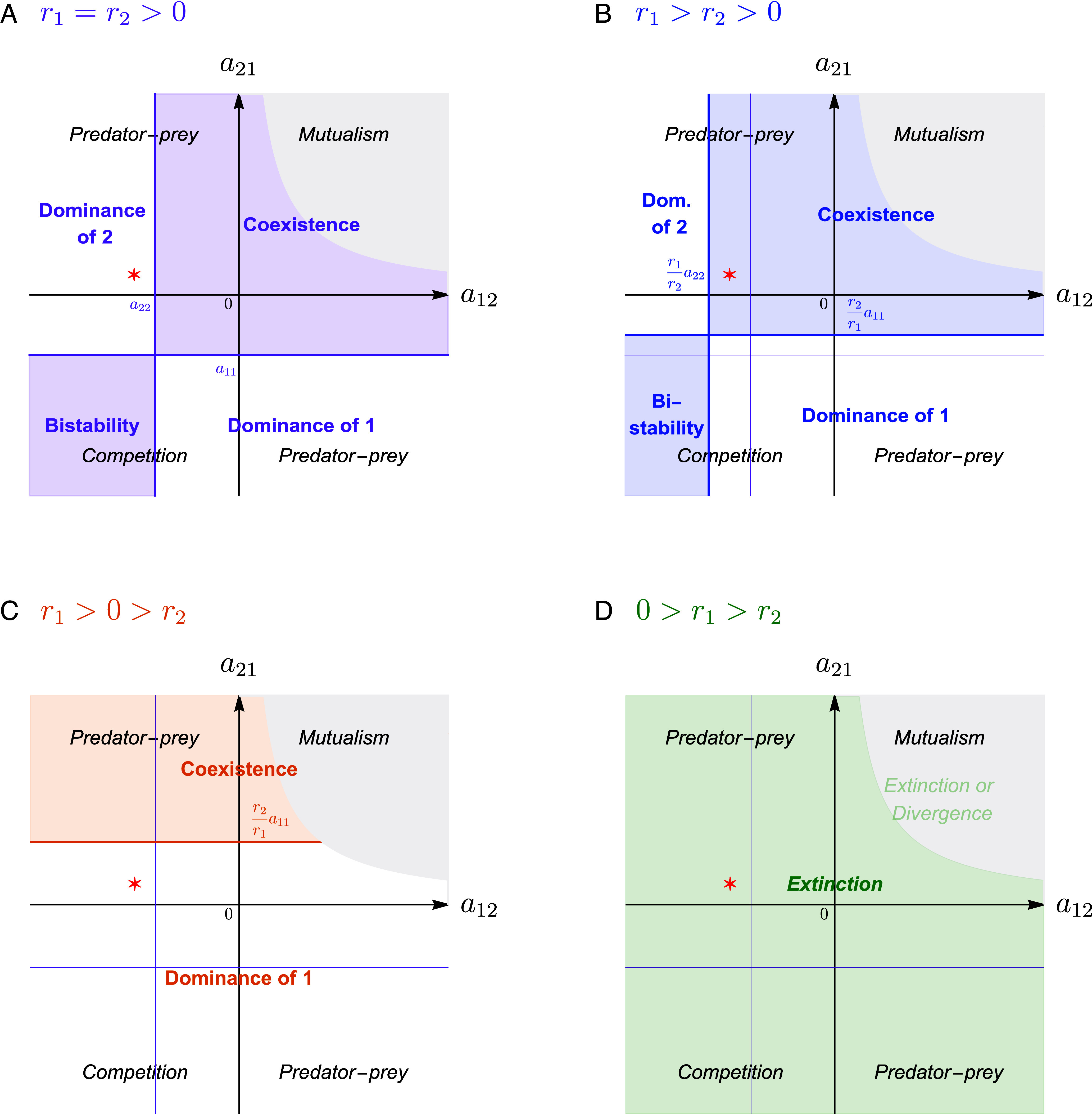 Reconciling ecology and evolutionary game theory or "When not to think cooperation".
