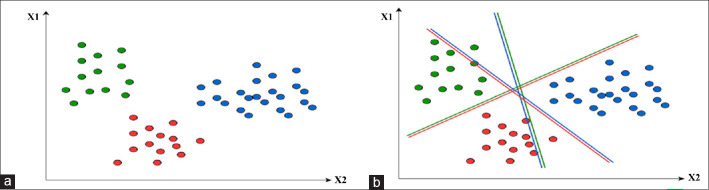 Two Machine-learning Hybrid Models for Predicting Type 2 Diabetes Mellitus.