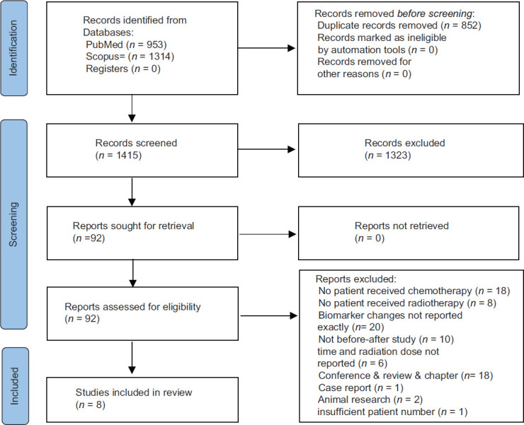 Evaluation of the potential of diffusion tensor imaging biomarkers in prediction of white matter changes after brain radiation therapy: A systematic review.