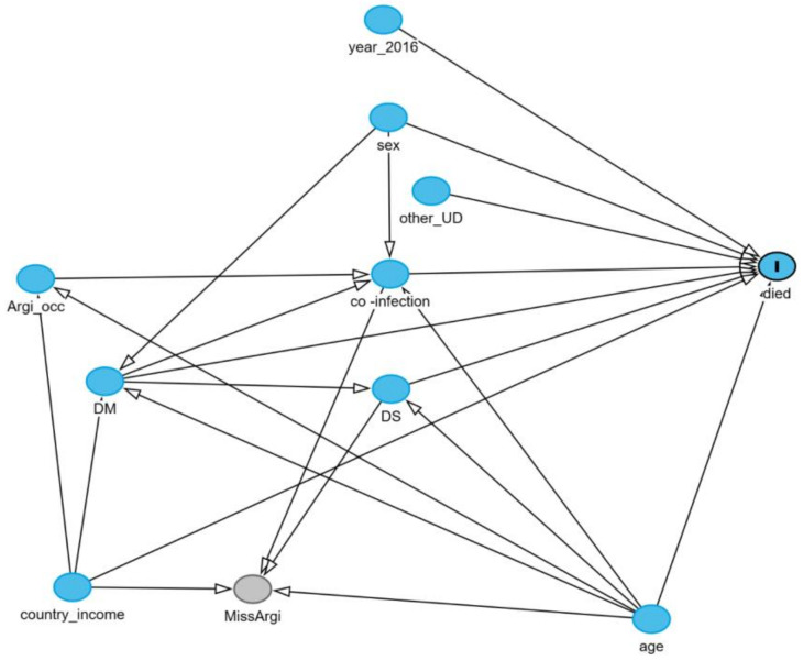 Co-Infections and Their Prognostic Impact on Melioidosis Mortality: A Systematic Review and Individual Patient Data Meta-Analysis.