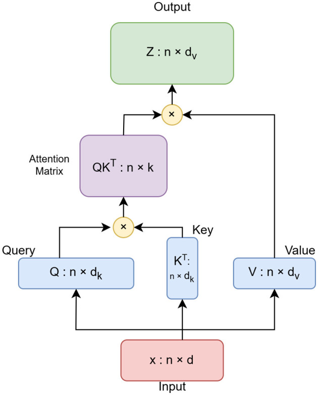 Lightweight and hybrid transformer-based solution for quick and reliable deepfake detection.