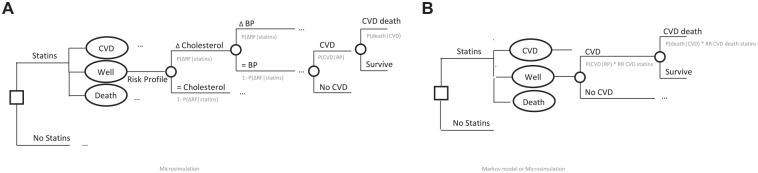 Directed Acyclic Graphs in Decision-Analytic Modeling: Bridging Causal Inference and Effective Model Design in Medical Decision Making.