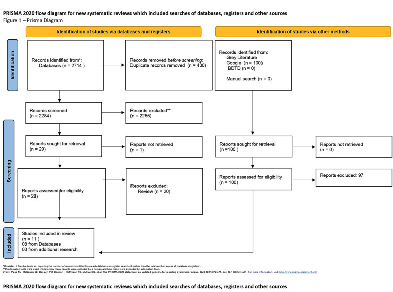 Are Dyslipidemias a risk factor for Peri-Implant complications? A Systematic review and meta-analysis.