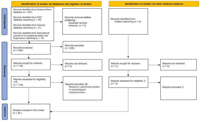 Systematic review of neurophysiological assessment techniques and metrics for mental workload evaluation in real-world settings.