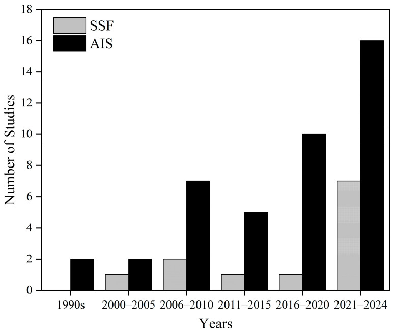 The Impact of Non-Acoustic Factors on Chinese Community Response to Noise: A Systematic Review.