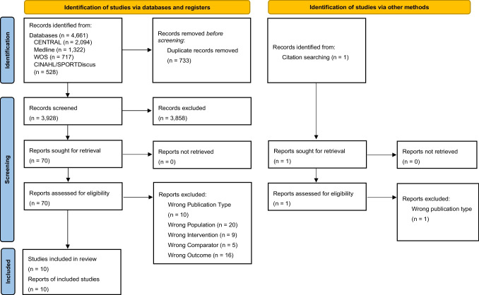 Effects of combined protein and exercise interventions on bone health in middle-aged and older adults - A systematic literature review and meta-analysis of randomized controlled trials.