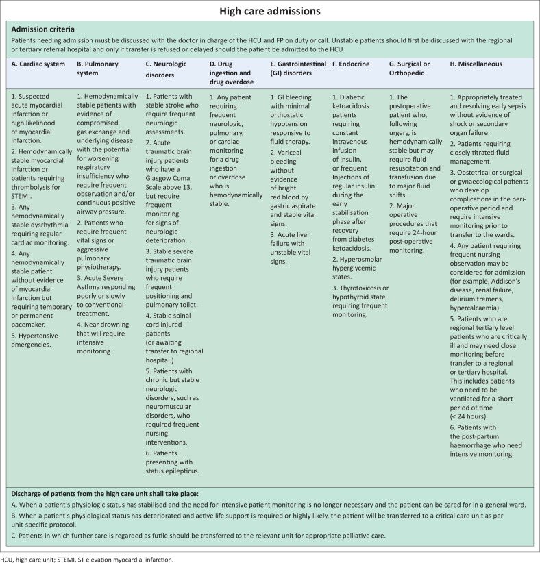 Optimising clinical governance and risk management in resource-limited hospitals: A family medicine model.