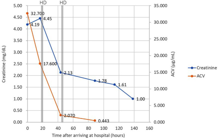 Acyclovir-associated encephalopathy triggered by nonsteroidal anti-inflammatory drugs.
