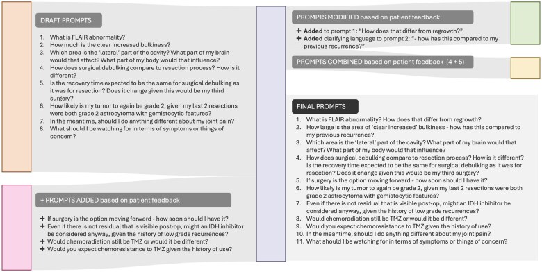 A proof-of-concept study for patient use of open notes with large language models.