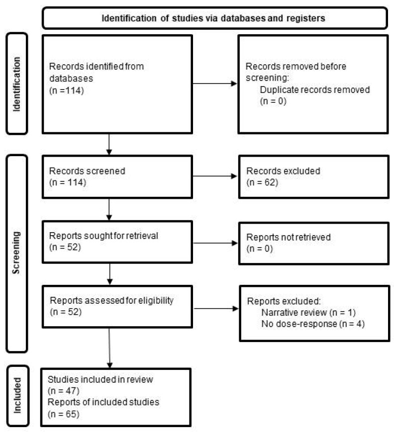 The Optimal Protective 25-Hydroxyvitamin D Level for Different Health Outcomes in Adults: A Brief Summary of Dose-Response Meta-Analyses.
