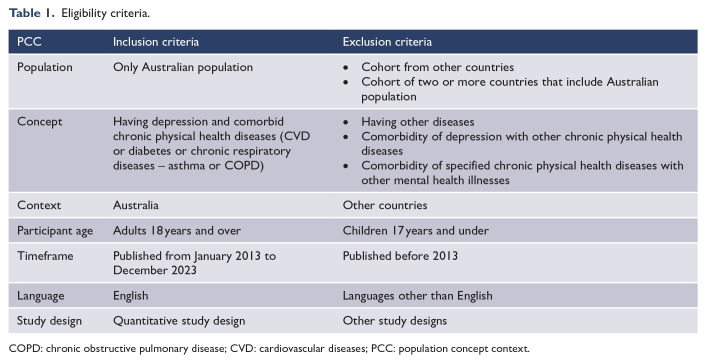 Depression and comorbid chronic physical health diseases in the Australian population: A scoping review.