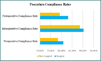 Retrospective analysis of general surgery outcomes in multicenter cohorts in Saudi Arabia.