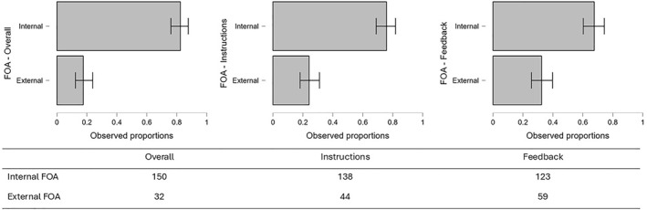 Physiotherapists' Use of Attentional Focus Instructions and Feedback in the Philippines: A Survey Study.