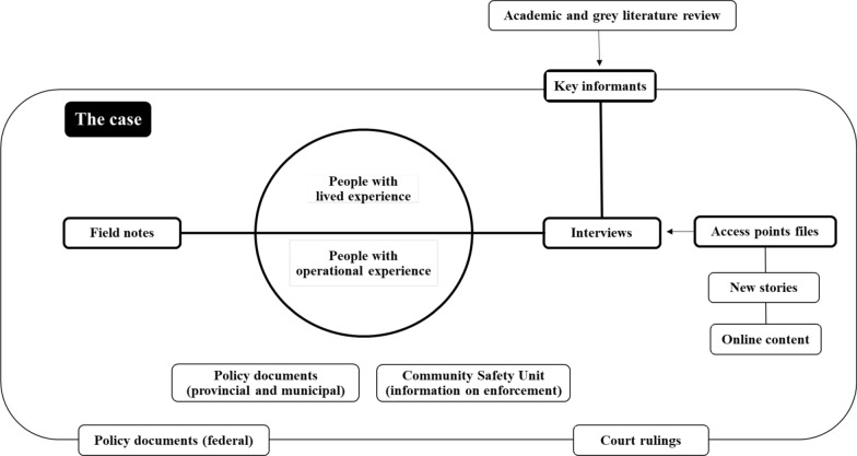 Conceptualizing 'cannabis harm reduction': lessons learned from cannabis compassion clubs and medical dispensaries in British Columbia (Canada).