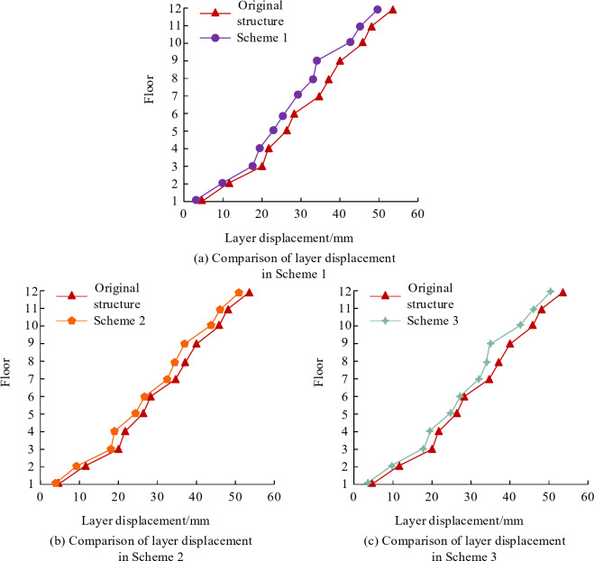 Design of displacement-based viscous damper damping structures.