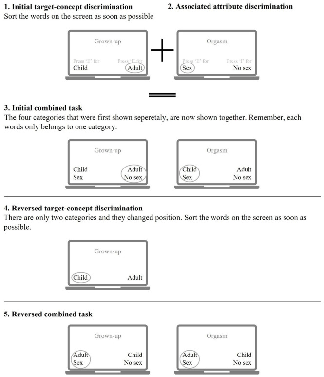 Assessing Implicit Theories in Sexual Offending Using Indirect Measures: Feasibility, Reliability, and Incremental Validity.