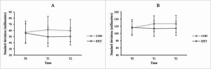 External focus strategy improves visuomotor control of gait in older adults.