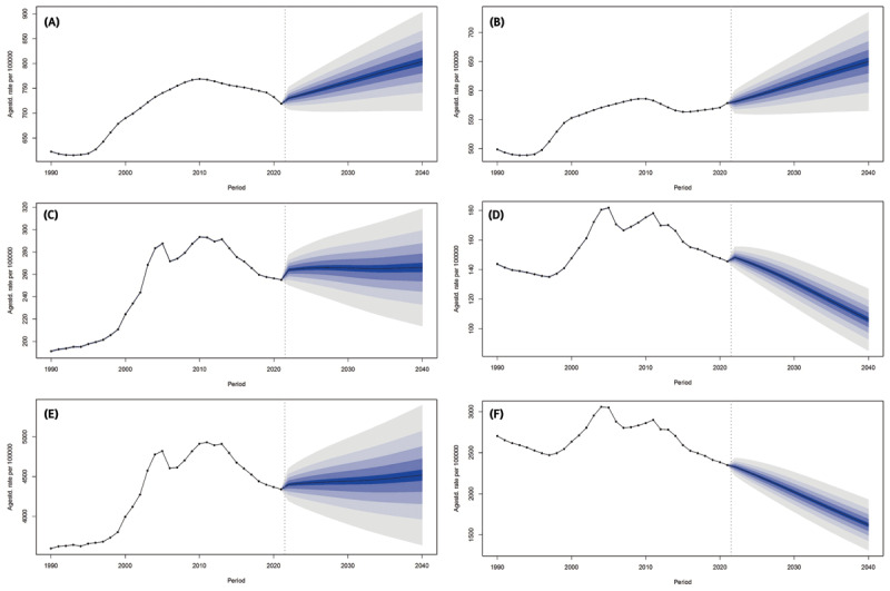 Trends and Projections of Burden of Ischemic Heart Disease in China Versus Other G20 Countries: A Comparative Study Based on the 2021 Global Burden of Disease Database.