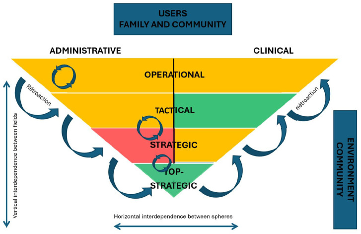 Promoting Coevolution Between Healthcare Organizations and Communities as Part of Social and Health Pathways Management in Quebec: Contributions of the Complex Adaptive Systems Approach.