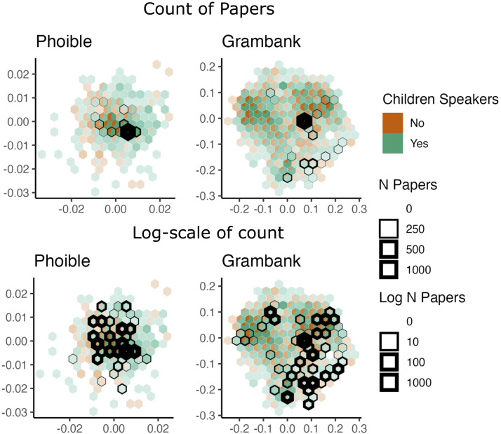 The Scientific and Cultural Cost of Convenience Sampling in the Face of Rising Language Endangerment: Highlighting the Role of Language Acquisition.