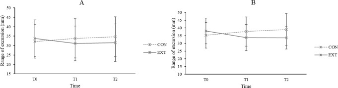 External focus strategy improves visuomotor control of gait in older adults.