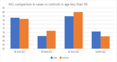 Ganglion Cell Layer Thickness as a Biomarker for Amyotrophic Lateral Sclerosis Functional Outcome: An OCT study.