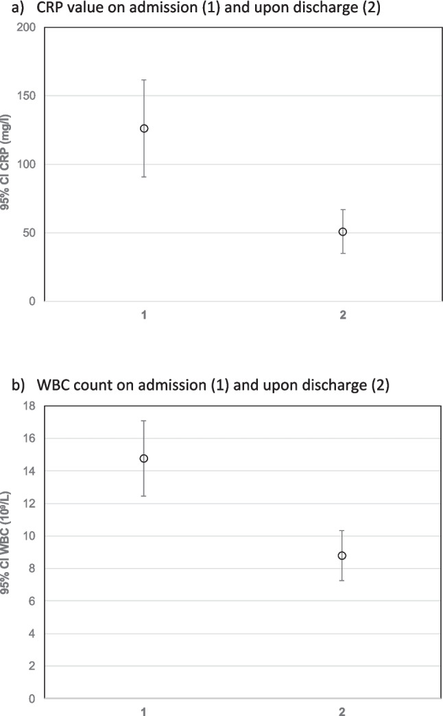 Swabs versus native specimens in severe head and neck infections: a prospective pilot study and suggestions for clinical management.