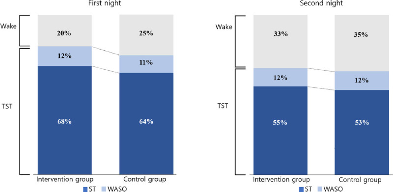 Effects of Virtual Reality Meditation on Sleep and Delirium in ICU Patients: A Randomized Controlled Trial.