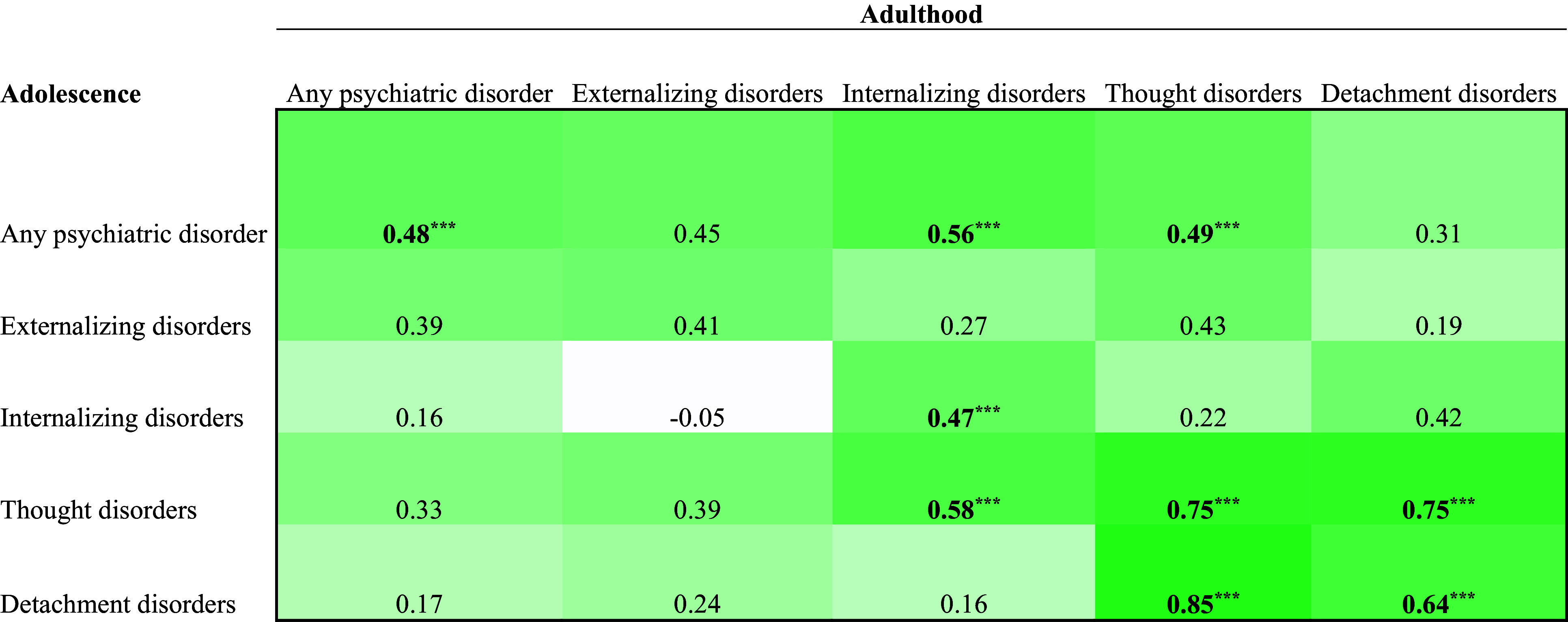 Mental disorders into adulthood among adolescents placed in residential care: A prospective 10-year follow-up study - CORRIGENDUM.