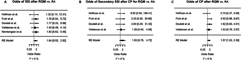 The Question Mark Question: Wound Healing after Hemicraniectomy.