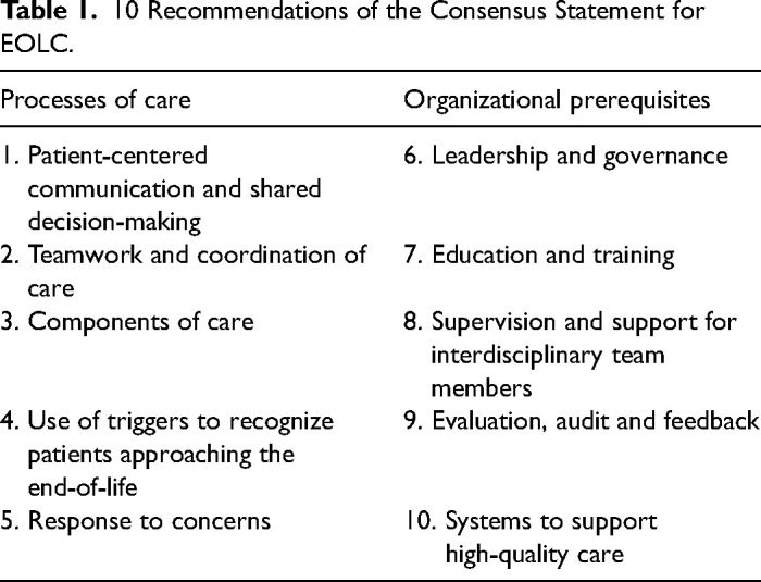Cancer Decedents' Hospital End-of-Life Care Documentation: A Retrospective Review of Patient Records.