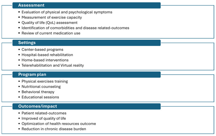 Optimizing Pulmonary Rehabilitation in Saudi Arabia: Current Practices, Challenges, and Future Directions.