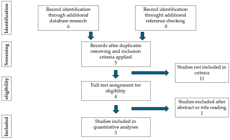 Treatment of Condyloma Acuminata with Tirbanibulin 1% Ointment in People Living with HIV: A Case Series with Literature Review.