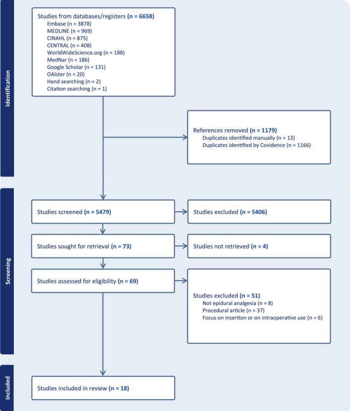Training programmes for healthcare professionals in managing epidural analgesia: A scoping review.