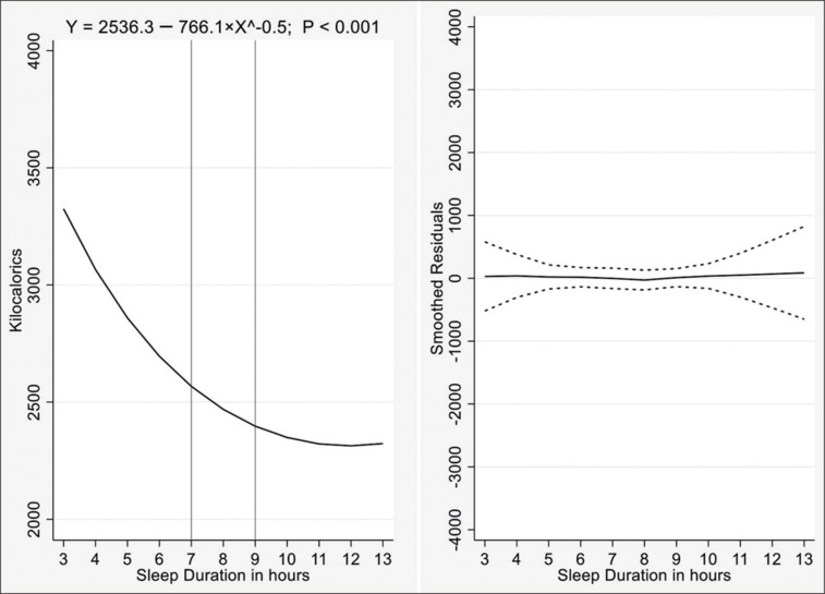 Sleep Duration and Energy Expenditure at Work in Motorcycle Taxi Drivers from Rio Branco City, Western Brazilian Amazon: A Cross-Sectional Study.