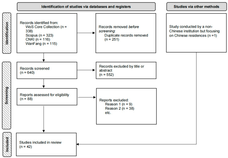 The Impact of Non-Acoustic Factors on Chinese Community Response to Noise: A Systematic Review.