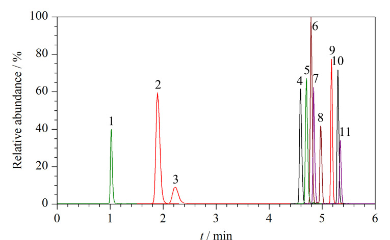 [Rapid and simultaneous determination of 11 ergot alkaloids in cereals and their products by ultra performance liquid chromatography-tandem mass spectrometry combined with Captiva EMR-Lipid column purification].