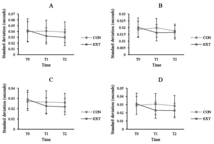 External focus strategy improves visuomotor control of gait in older adults.