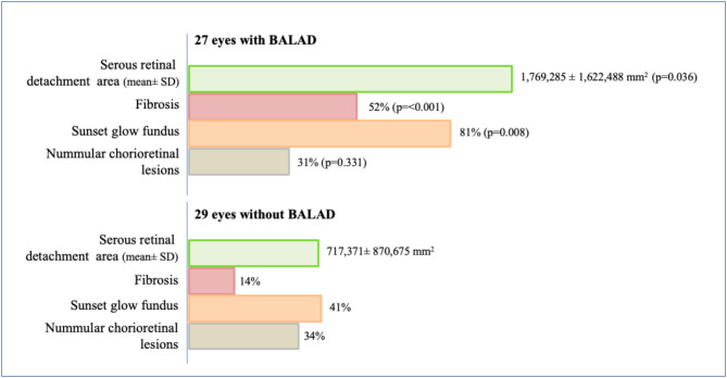 Bacillary layer detachment in acute Vogt-Koyanagi-Harada disease: an early predictor of long-term complications in a Brazilian cohort.