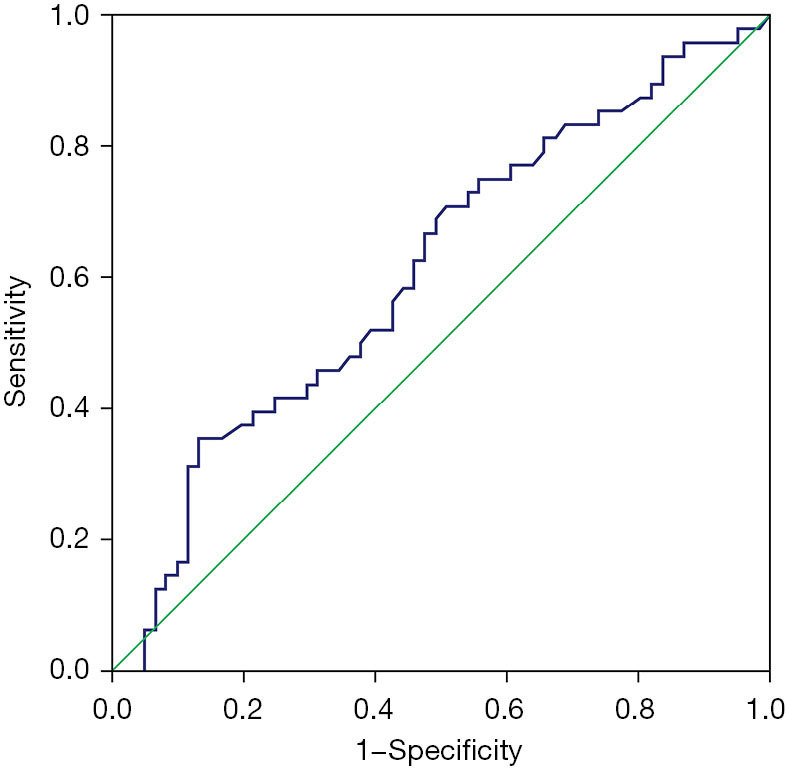 Serum thyroid-stimulating hormone as a diagnostic marker for cancer in atypia of undetermined significance/follicular lesion of undetermined significance nodules.