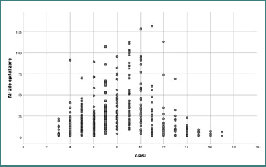 Surgical management of burns in functional areas: a 5-year retrospective study.
