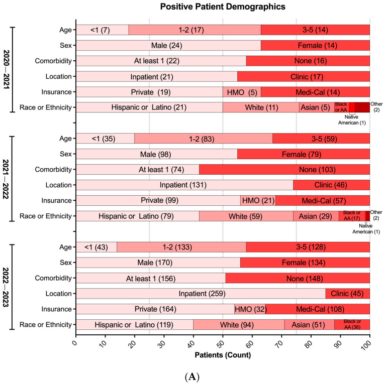 Multi-Year Analysis of Respiratory Viral Dynamics Reveals Significance of Rhinovirus in Young Children with Severe Respiratory Illness.