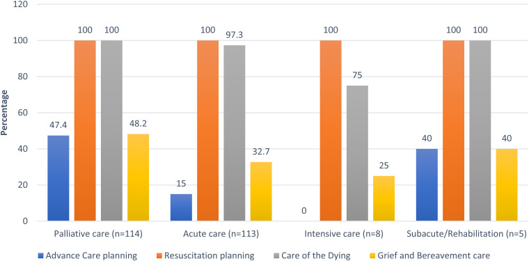 Cancer Decedents' Hospital End-of-Life Care Documentation: A Retrospective Review of Patient Records.