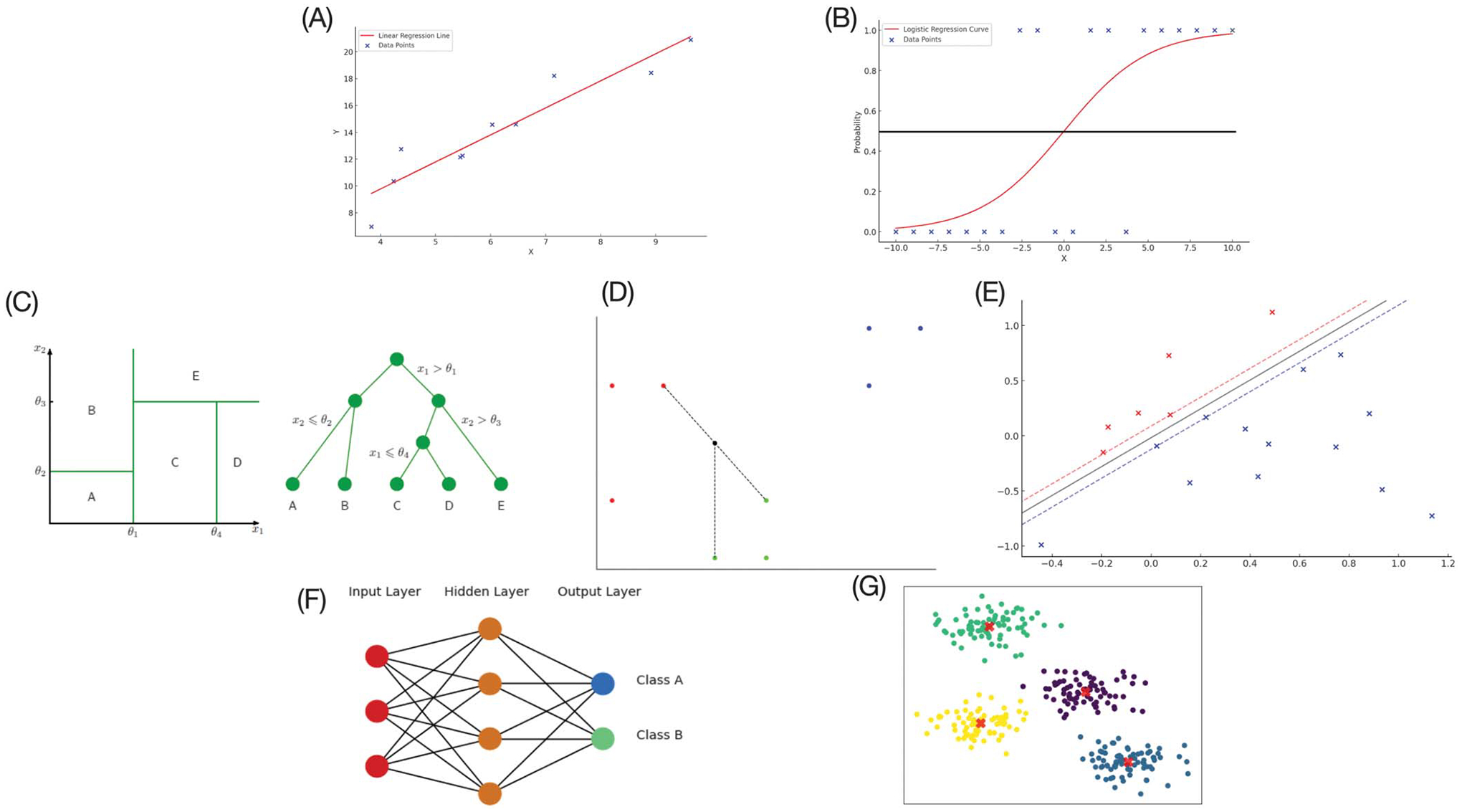An Introduction to Machine Learning for Speech-Language Pathologists: Concepts, Terminology, and Emerging Applications.