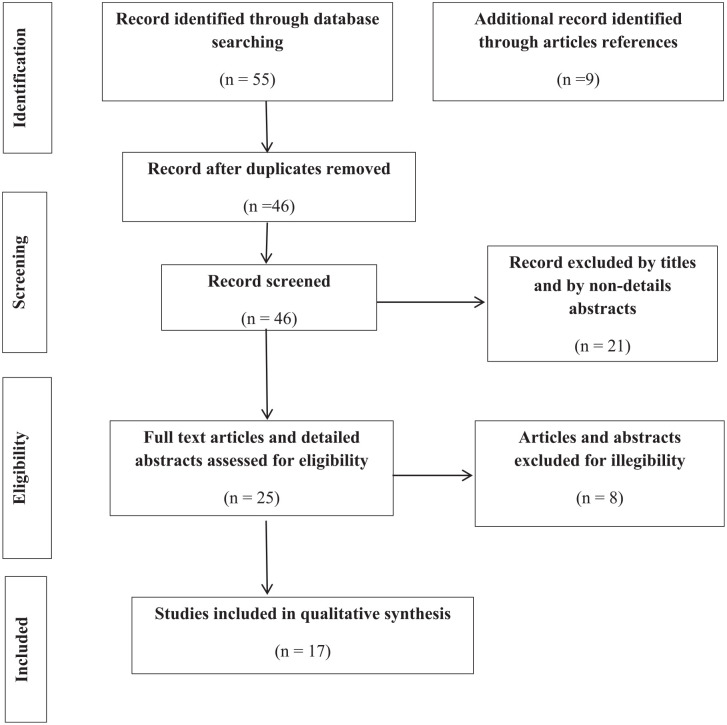 Potency and Safety of <i>KRAS</i> G12C Inhibitors in Solid Tumors: A Systematic Review.