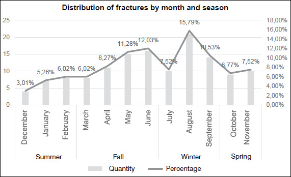 PROXIMAL FEMUR FRACTURE IN OLDER ADULTS: CORRELATION BETWEEN SURGICAL TREATMENT TIME AND MORTALITY.