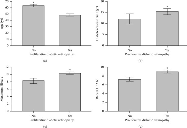 Corneal Epithelial Defects in Diabetic Patients Following Pars Plana Vitrectomy.