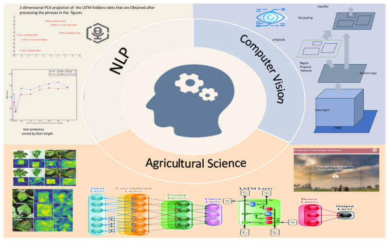 Medical Image Segmentation: A Comprehensive Review of Deep Learning-Based Methods.