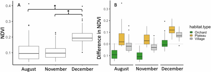 The value of human resources changes with season for a social desert passerine bird.