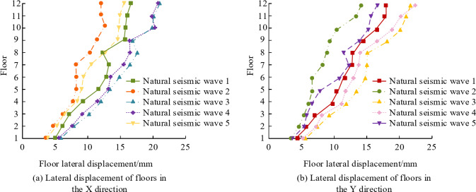 Design of displacement-based viscous damper damping structures.